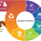 Sustainable Branding Approaches for Circular Economy Startups